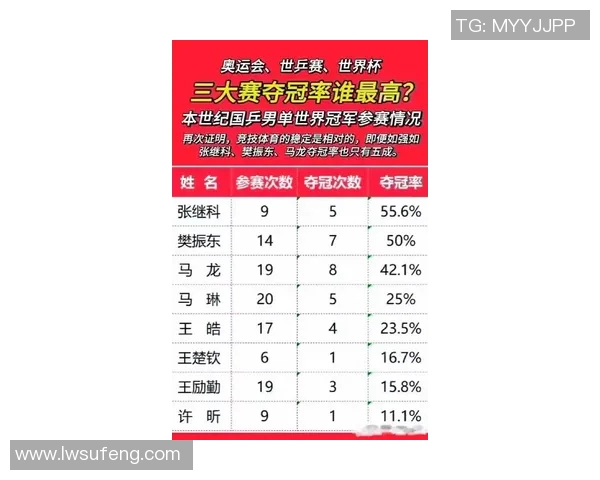 乒乓球比赛经验排行榜揭晓西安乒乓球队荣登第八名引发关注
